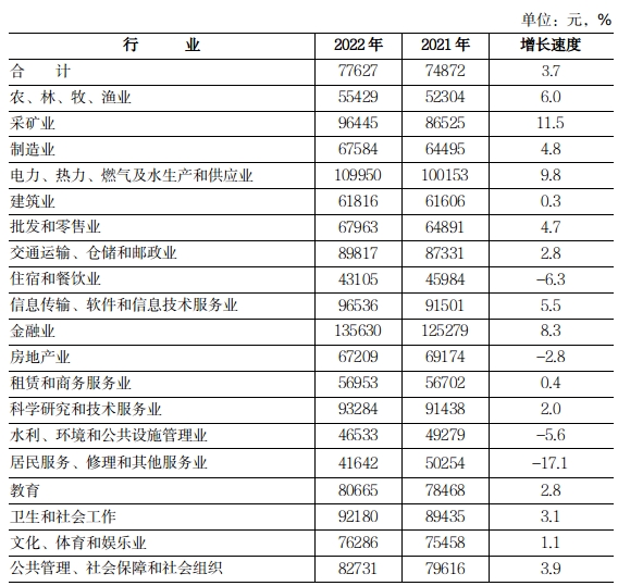 浙江最新平均工资揭晓，繁荣背后的数字故事（2022年）