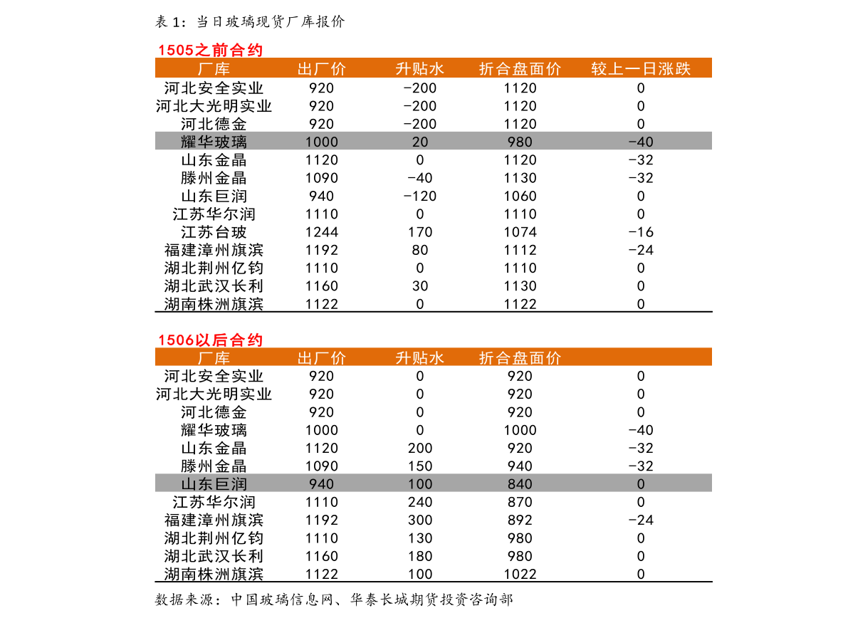 啤酒花股票最新动态，市场走势及前景展望