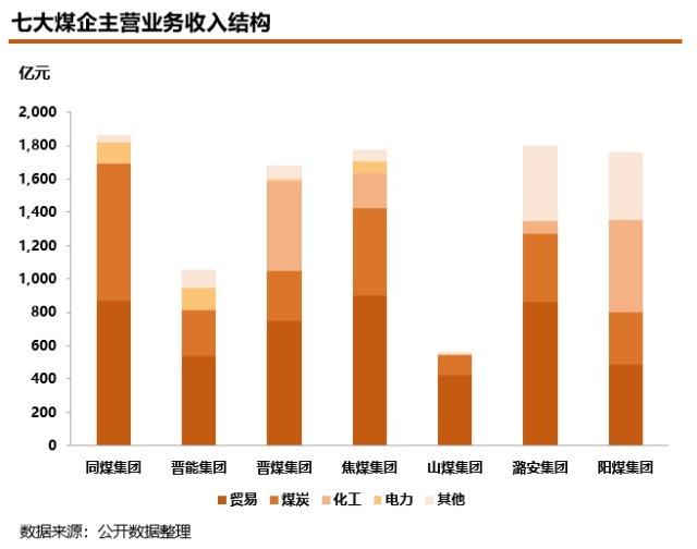 山西煤企改革最新动态深度解析