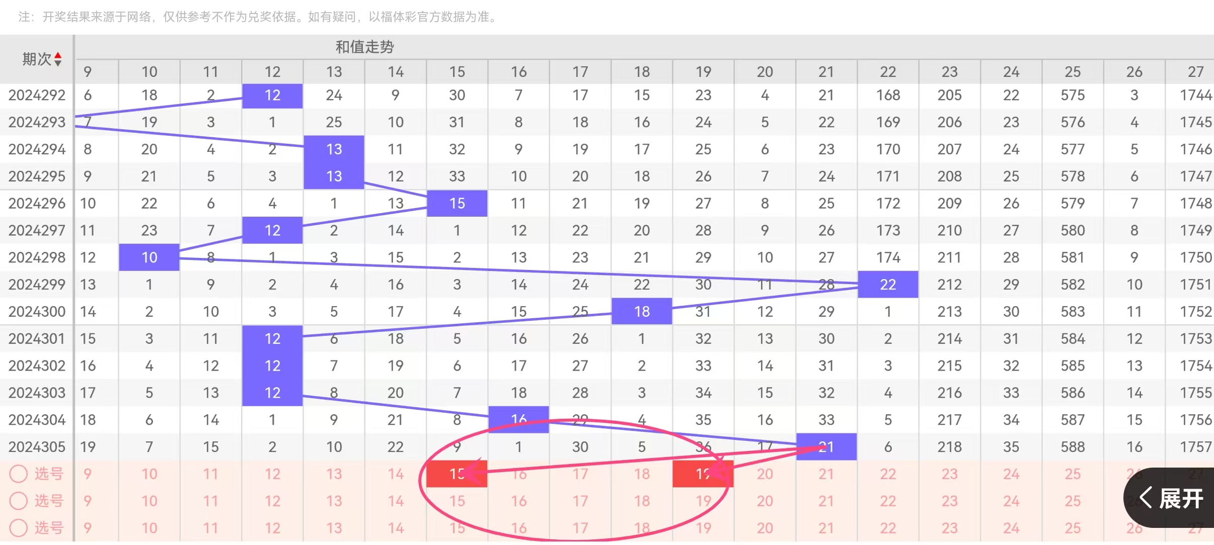 天宇3D最新和值迷，探索未知世界的新维度揭秘