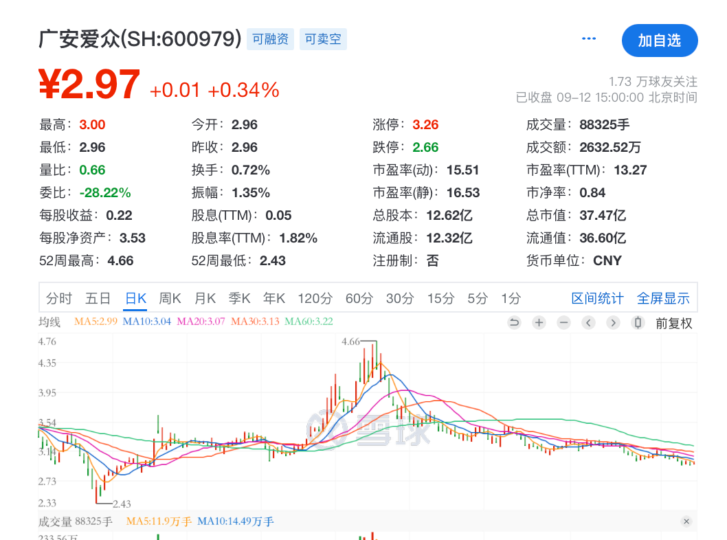 广安爱众股票最新消息全面解读