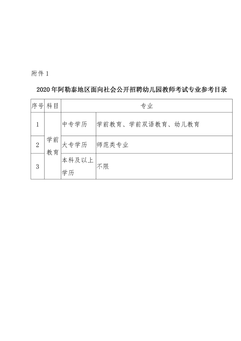 拉萨市幼儿园招聘启事，寻找教育新星，共筑童年梦想