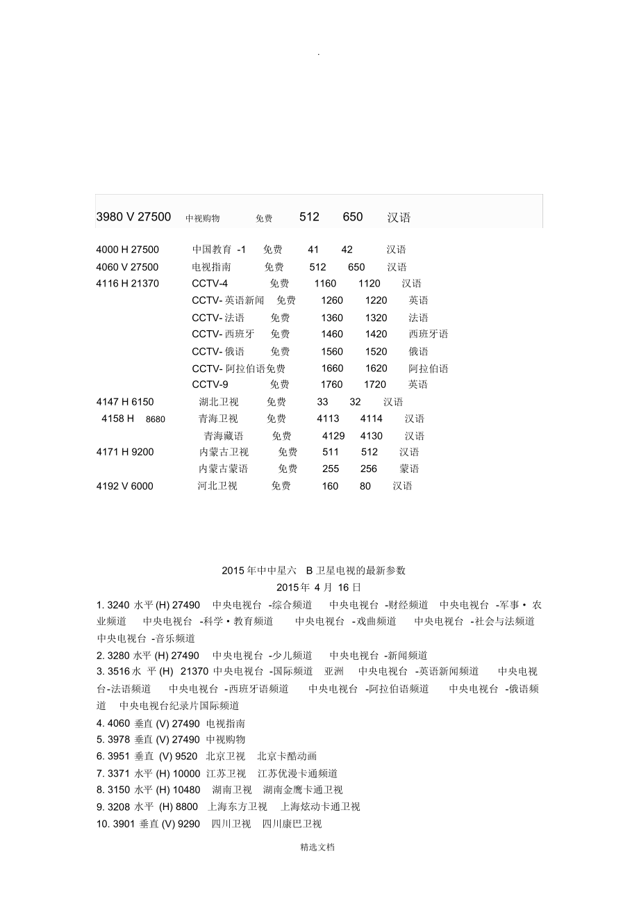 中星6A最新免费参数全面解析