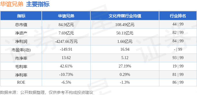 华谊兄弟迈向成功之路，最新动态与未来展望