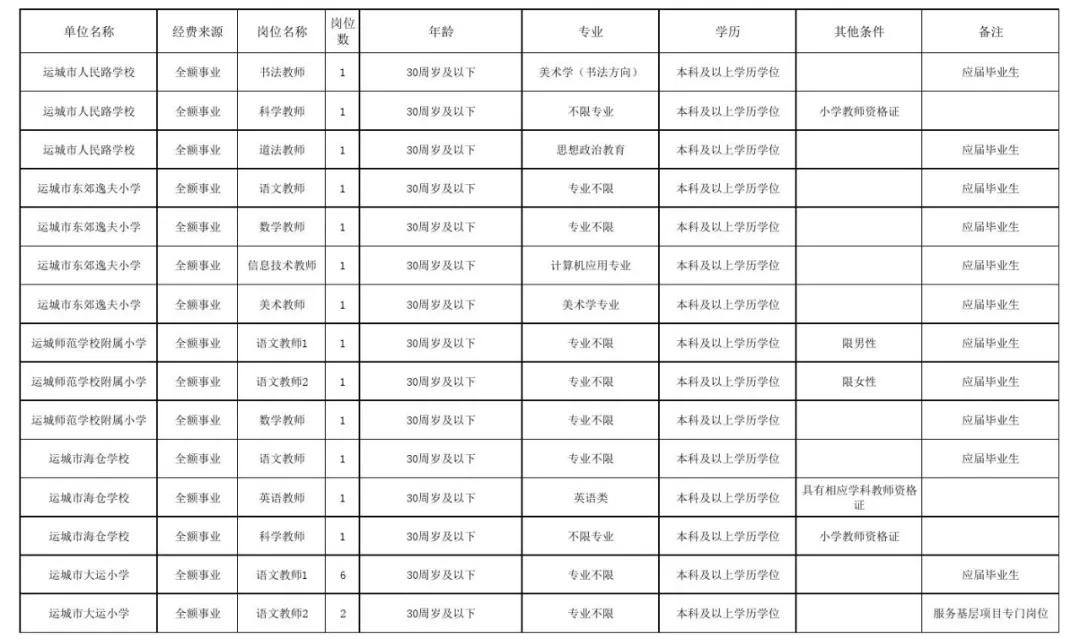 运城市教育局引领教育改革，全面助力学生发展通知发布