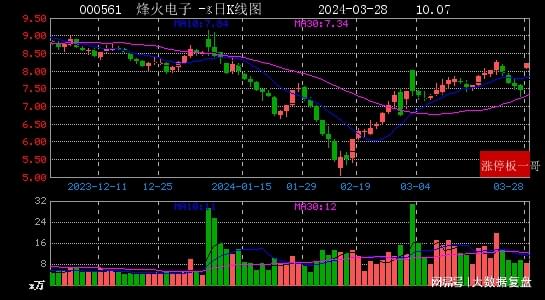 烽火电子最新动态，引领技术潮流，展现卓越实力