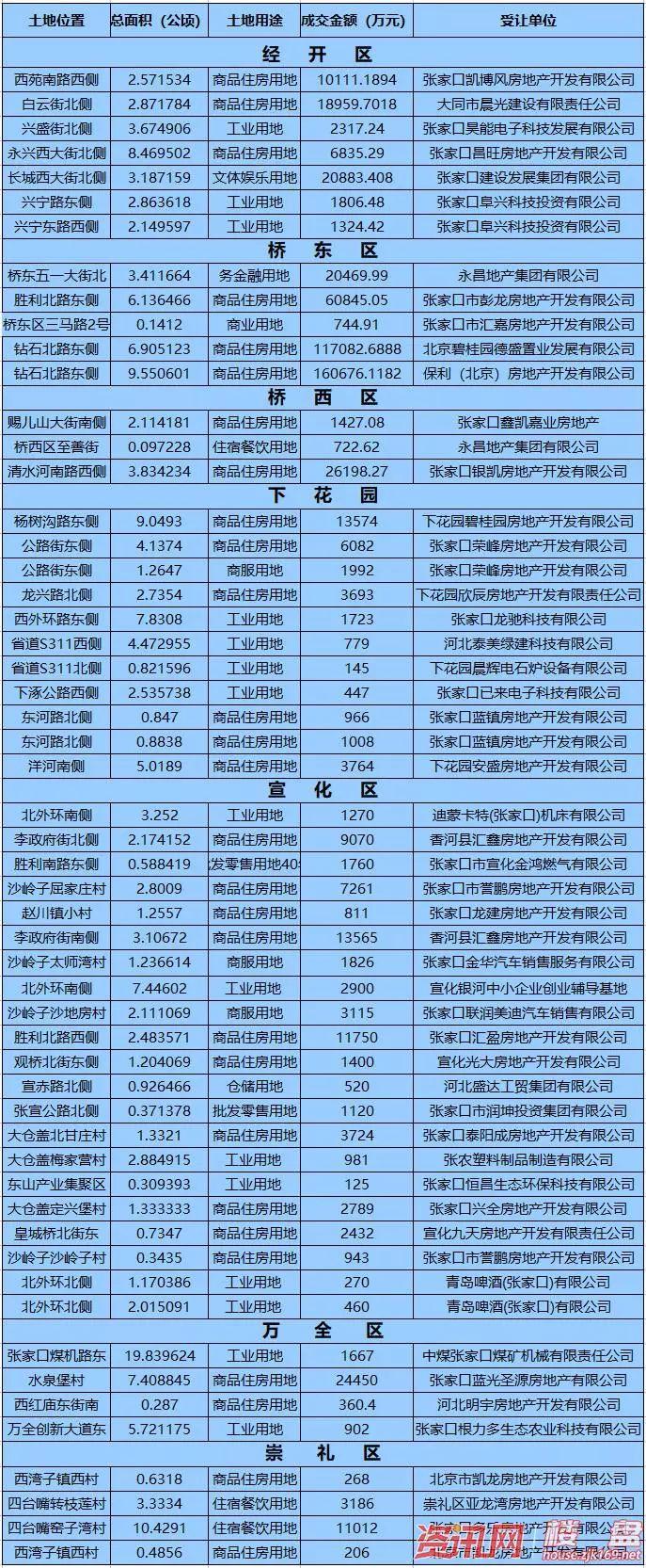 张家口购房最新动态全面解读