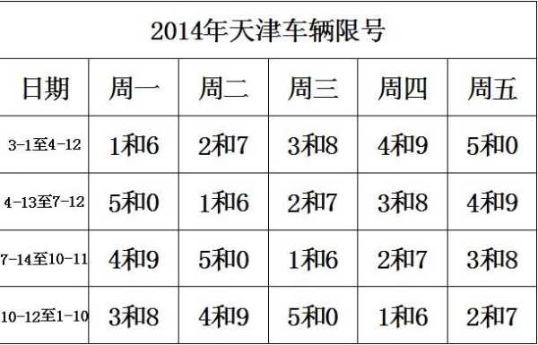 天津塘沽限号最新消息全面解析