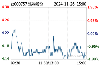 浩物股份最新消息深度解读（关键词，000757）