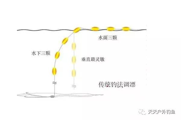 七星漂最新调漂技巧，提升钓鱼体验，轻松掌握秘籍