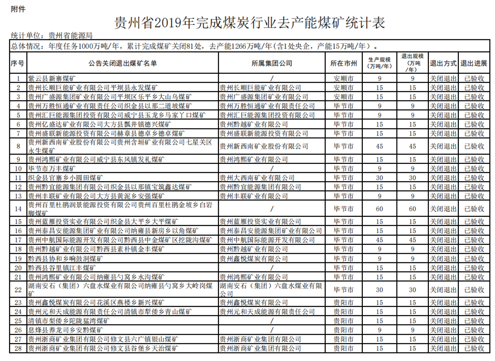 贵州煤炭行业最新消息深度解读与分析