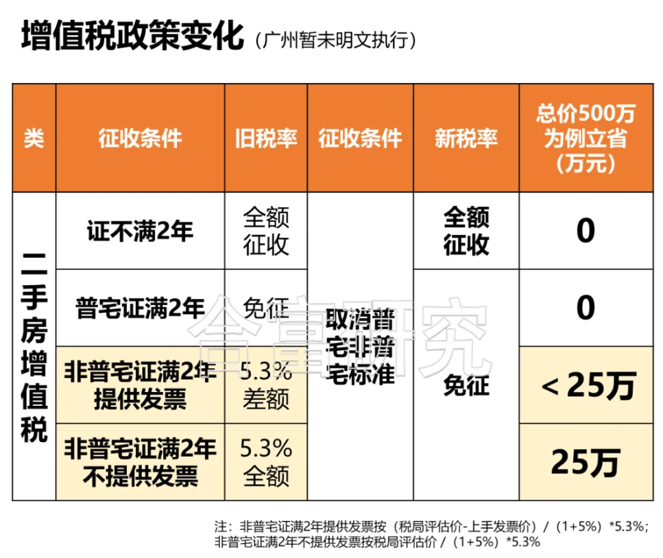 广州宅基证房政策最新解析