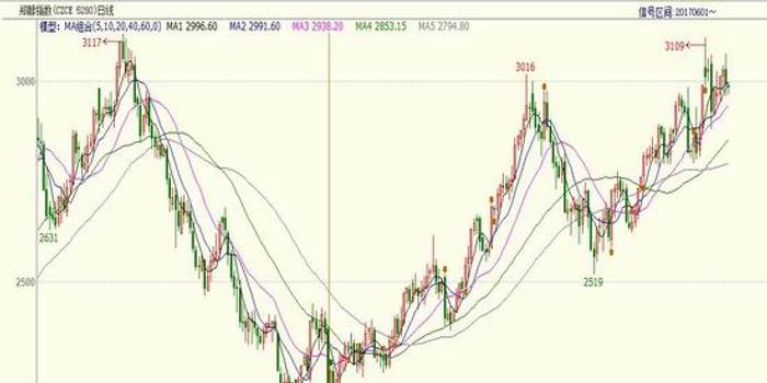 郑醇1709期货行情深度解析报告