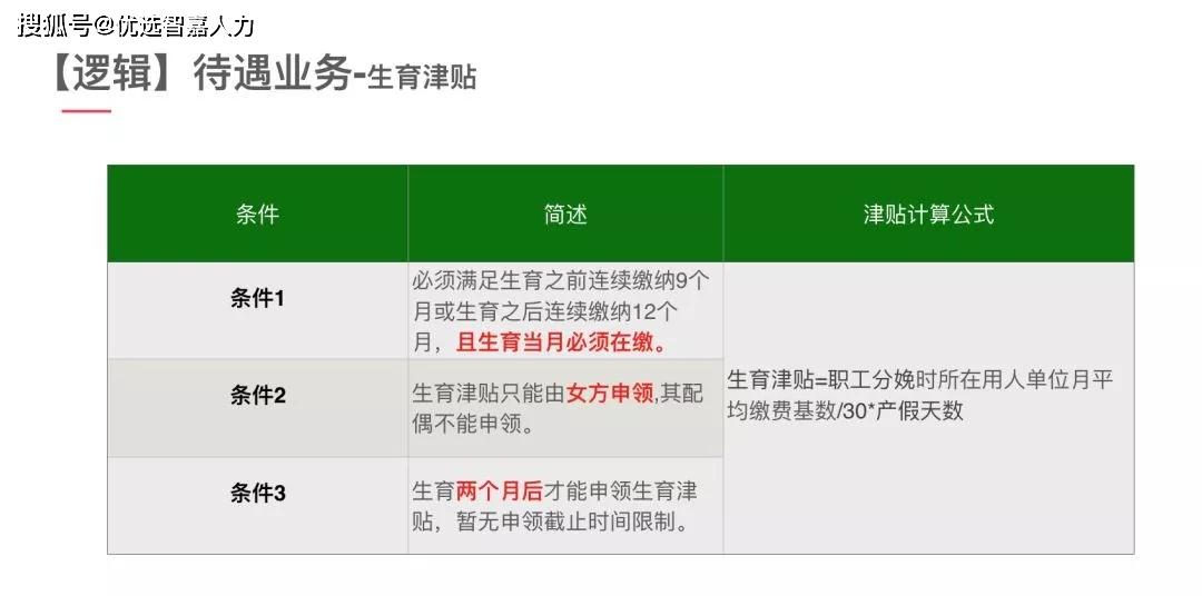 2020年生育津贴最新政策深度解读与解析