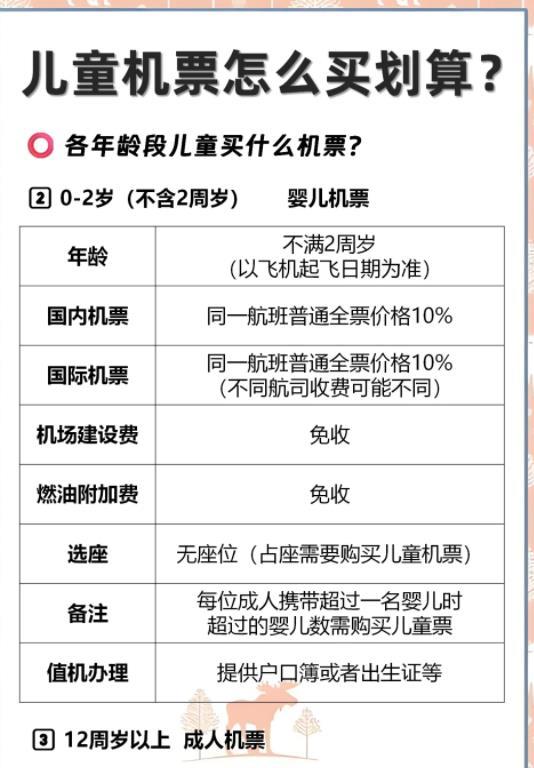 飞机儿童票标准最新解读，政策细节全解析