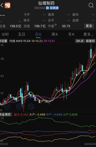 仙琚制药股票动态更新，行业趋势与公司前景深度解析