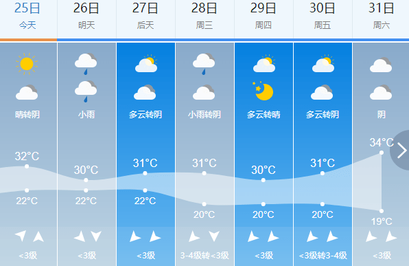 中楼乡最新天气预报通知