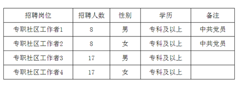 青田社区村招聘信息与就业市场动态速递