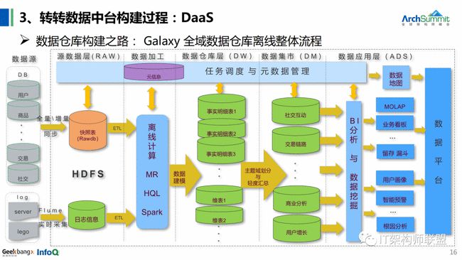 一码中精准一码发财,数据整合方案设计_VIP41.390