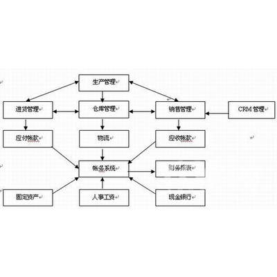 管家婆的资料一肖中特,数据整合方案设计_N版66.916