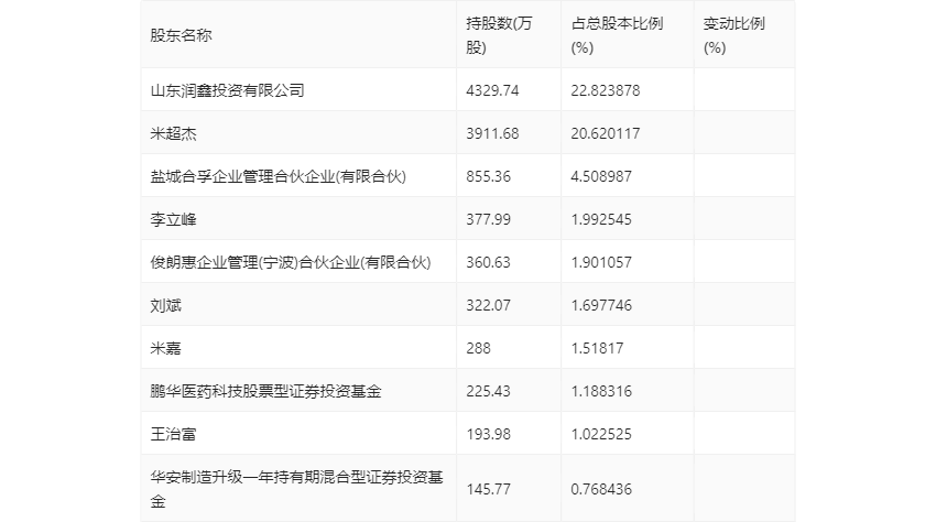 澳门六开奖最新开奖结果2024年,确保问题说明_vShop80.415