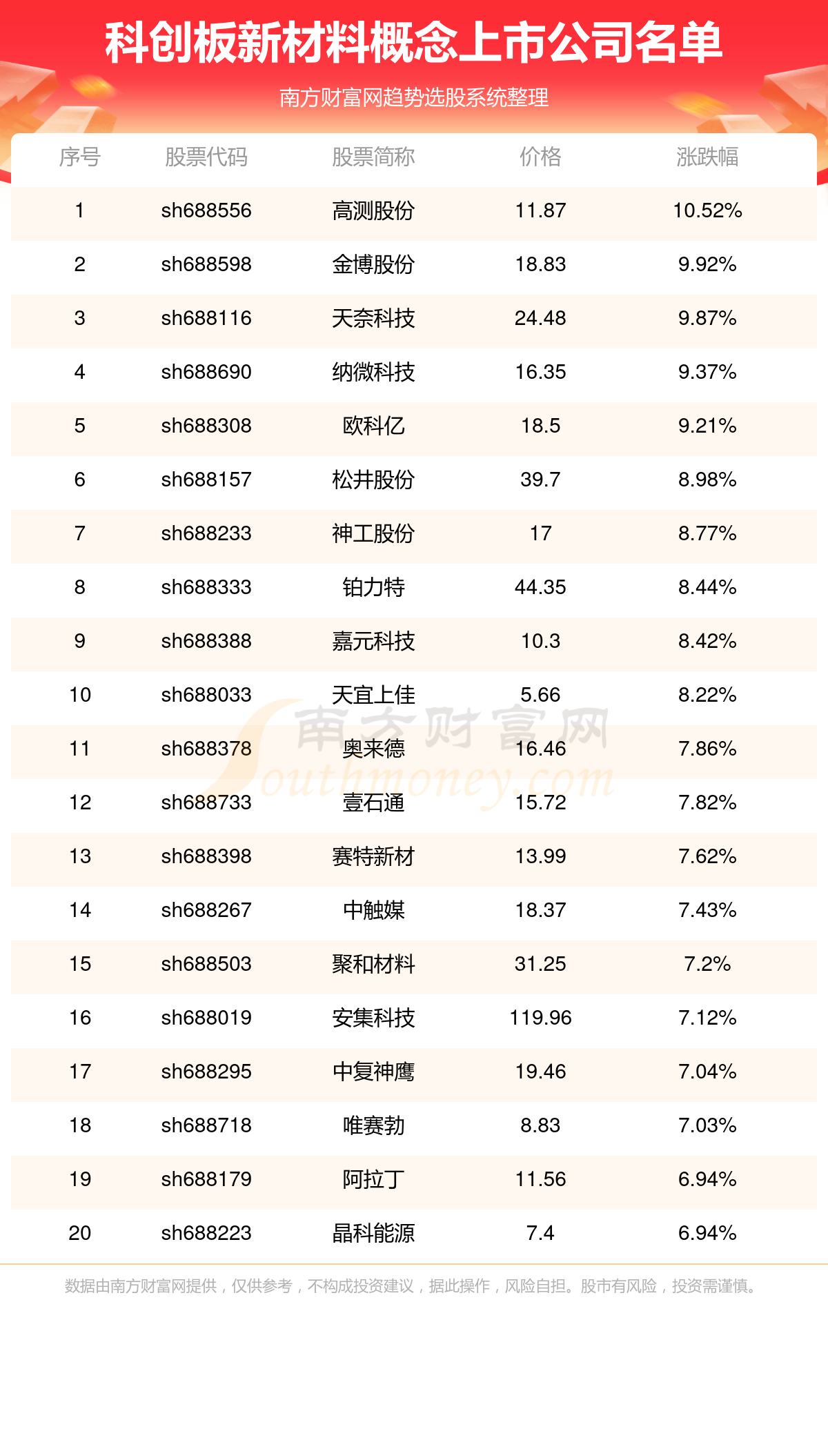 新澳门全年免费料,科技成语分析定义_特别版19.193