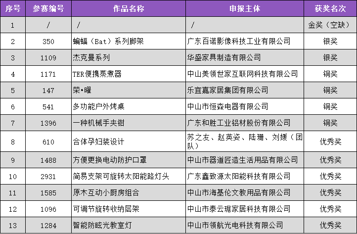 2024澳门六开奖结果,实效设计方案_Max74.577