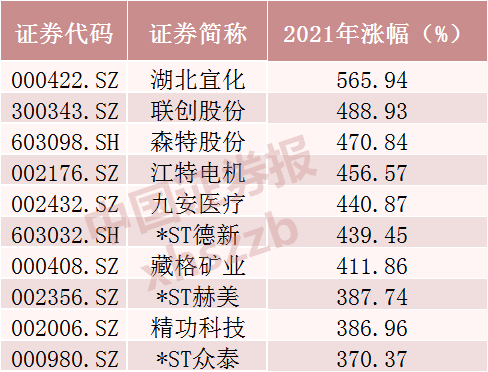 7777788888王中王开奖记录2021年,精细设计解析_定制版16.18.5