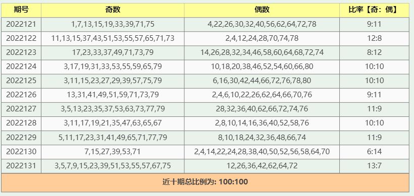 香港内部资料免费期期准,全面数据分析实施_理财版13.875