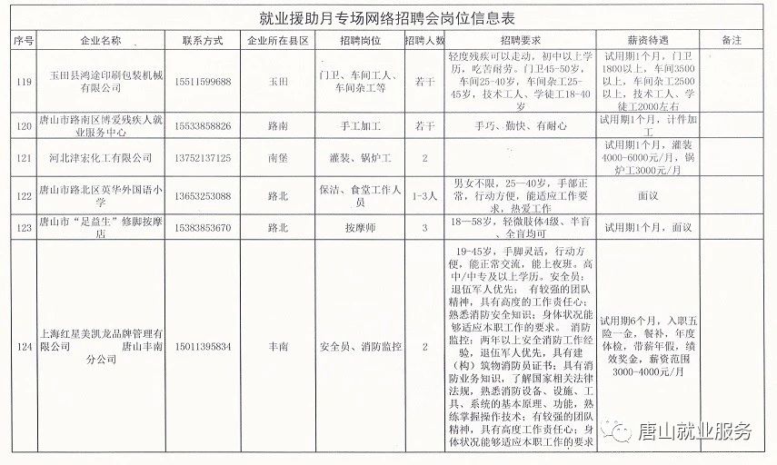 昆仑镇最新招聘信息汇总