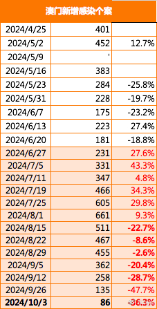 2024新澳门正版免费资木车,深入执行数据方案_QHD98.332