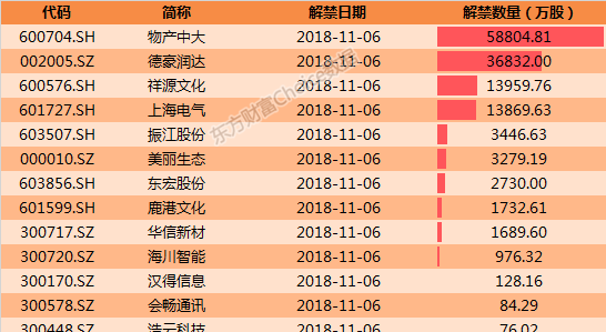 2024年新澳门天天开彩免费资料,正确解答定义_投资版54.147