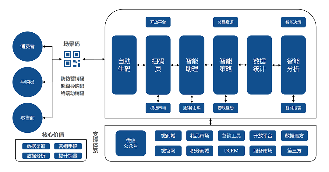 澳门一码一肖100准吗,安全性方案解析_WP16.818