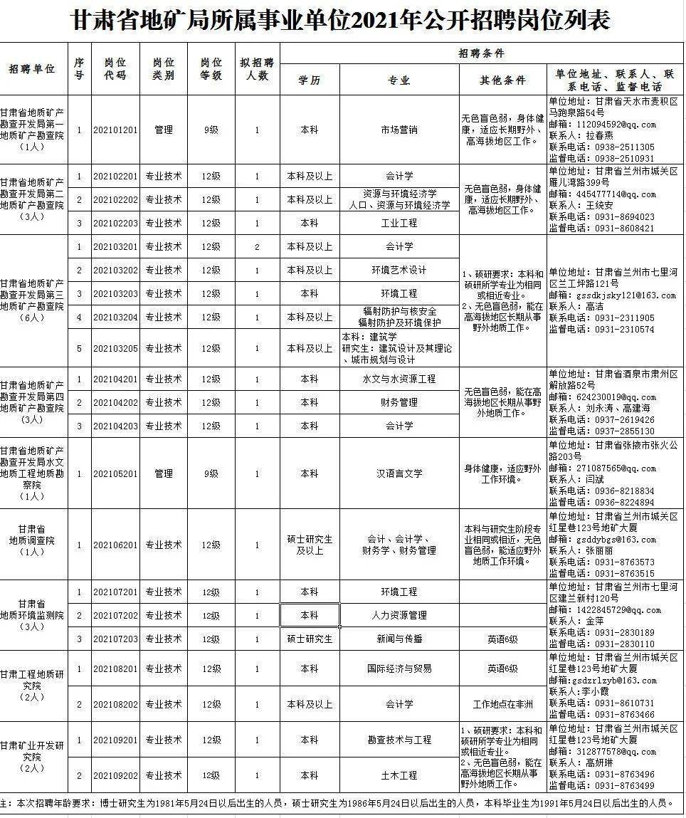 龙泉驿区成人教育事业单位招聘启事概览