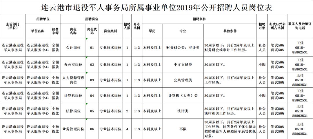 清涧县退役军人事务局最新招聘启事概览