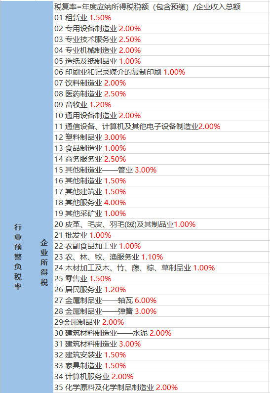 桥头社区天气预报更新通知