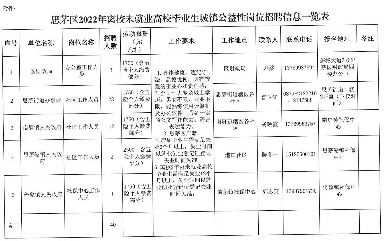 杰果桑居委会最新招聘信息全面解析及招聘细节详解