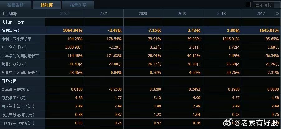 2024新奥历史开奖记录85期,时代说明评估_KP78.55