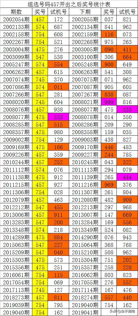 014975cm港澳开奖结果查询今天,全面理解执行计划_UHD款76.446