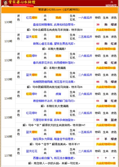 管家婆的资料一肖中特金猴王,适用性方案解析_VE版62.395