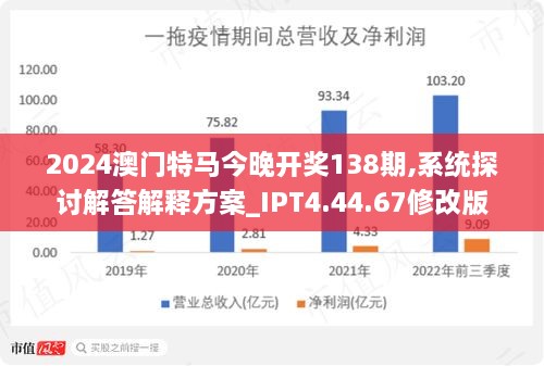 2024年今晚澳门开特马,实践调查解析说明_Prestige28.209