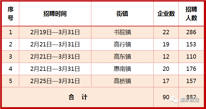 高桥街道最新招聘信息汇总