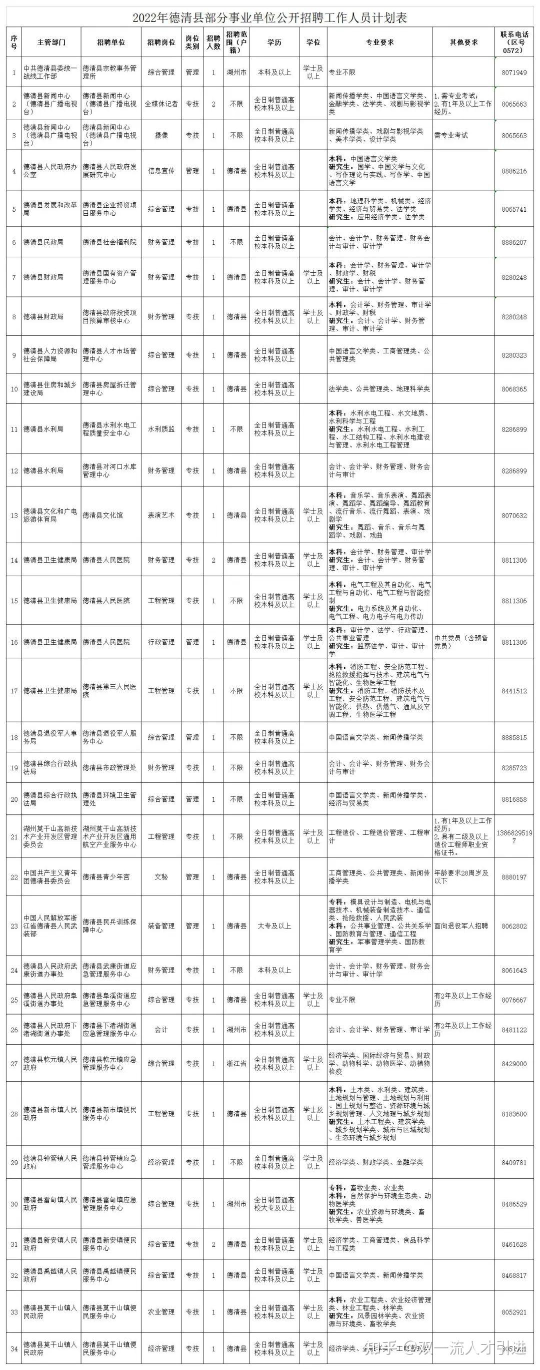 德清县数据和政务服务局最新招聘概览