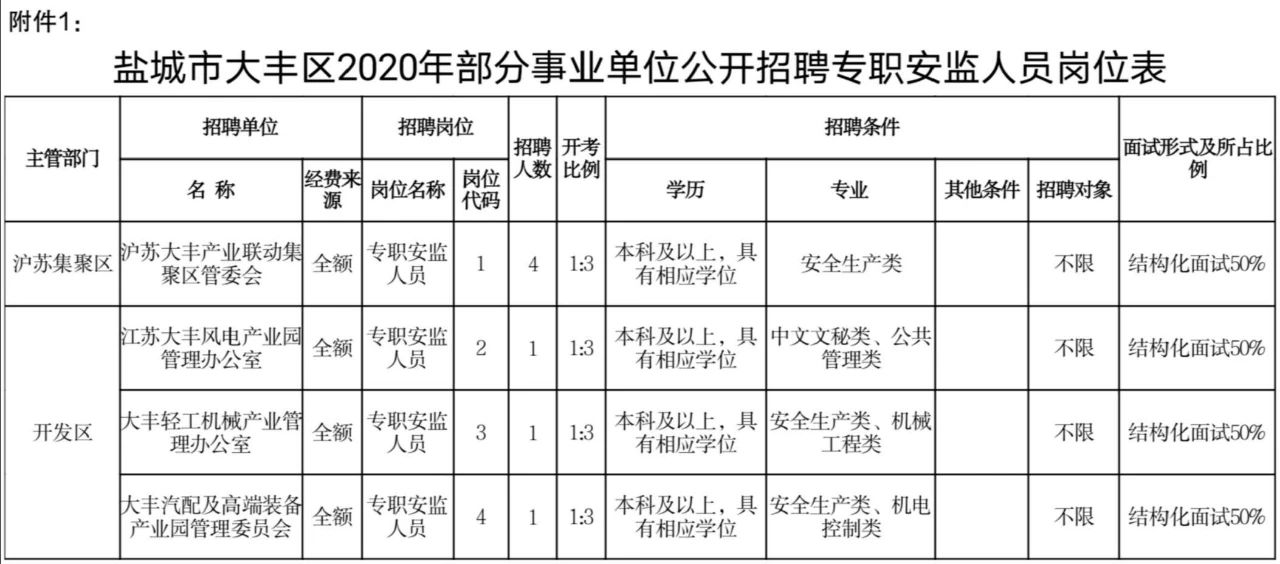 大丰市人力资源和社会保障局最新招聘信息全面解析