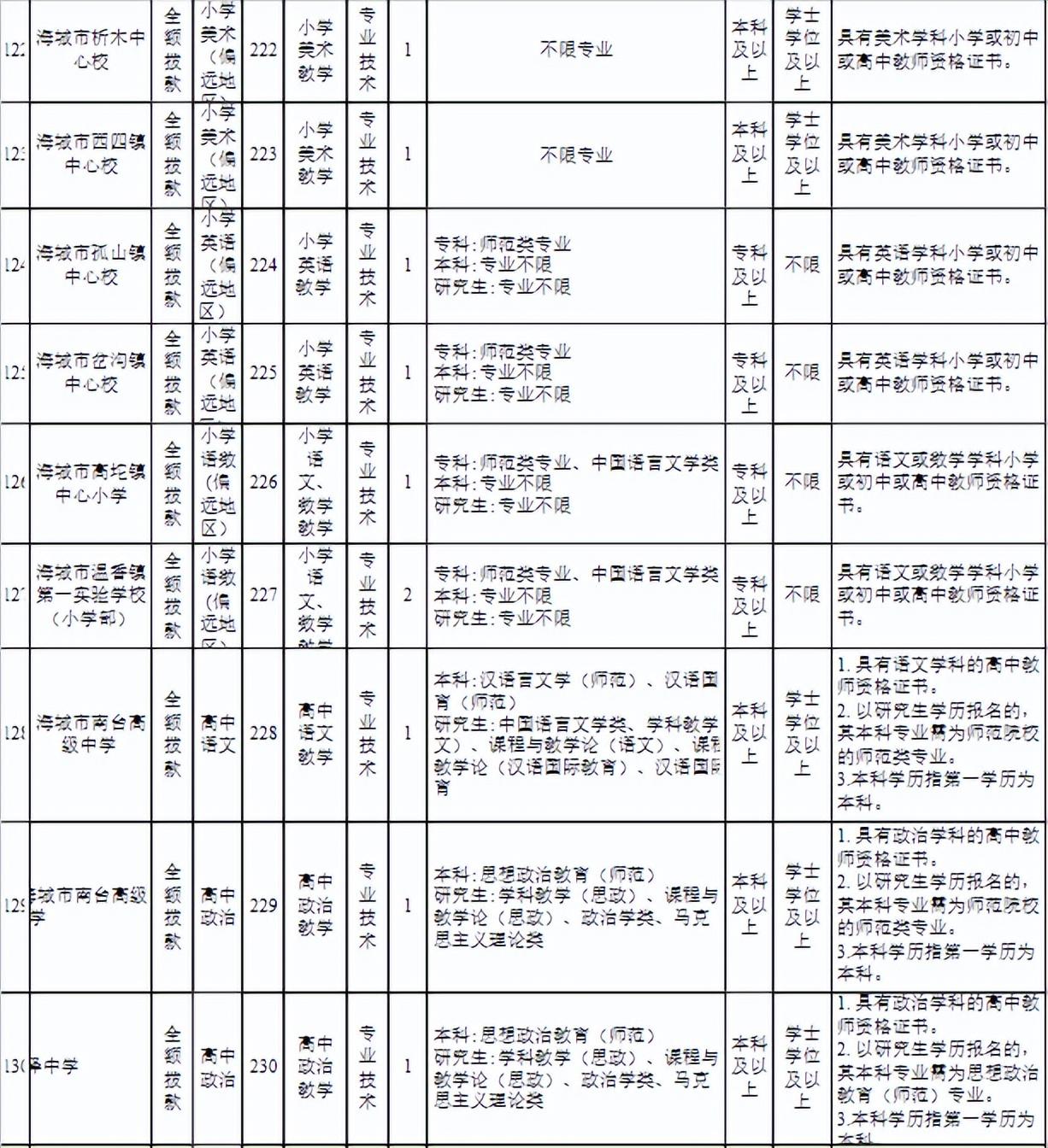 海城区人民政府办公室最新招聘公告概览