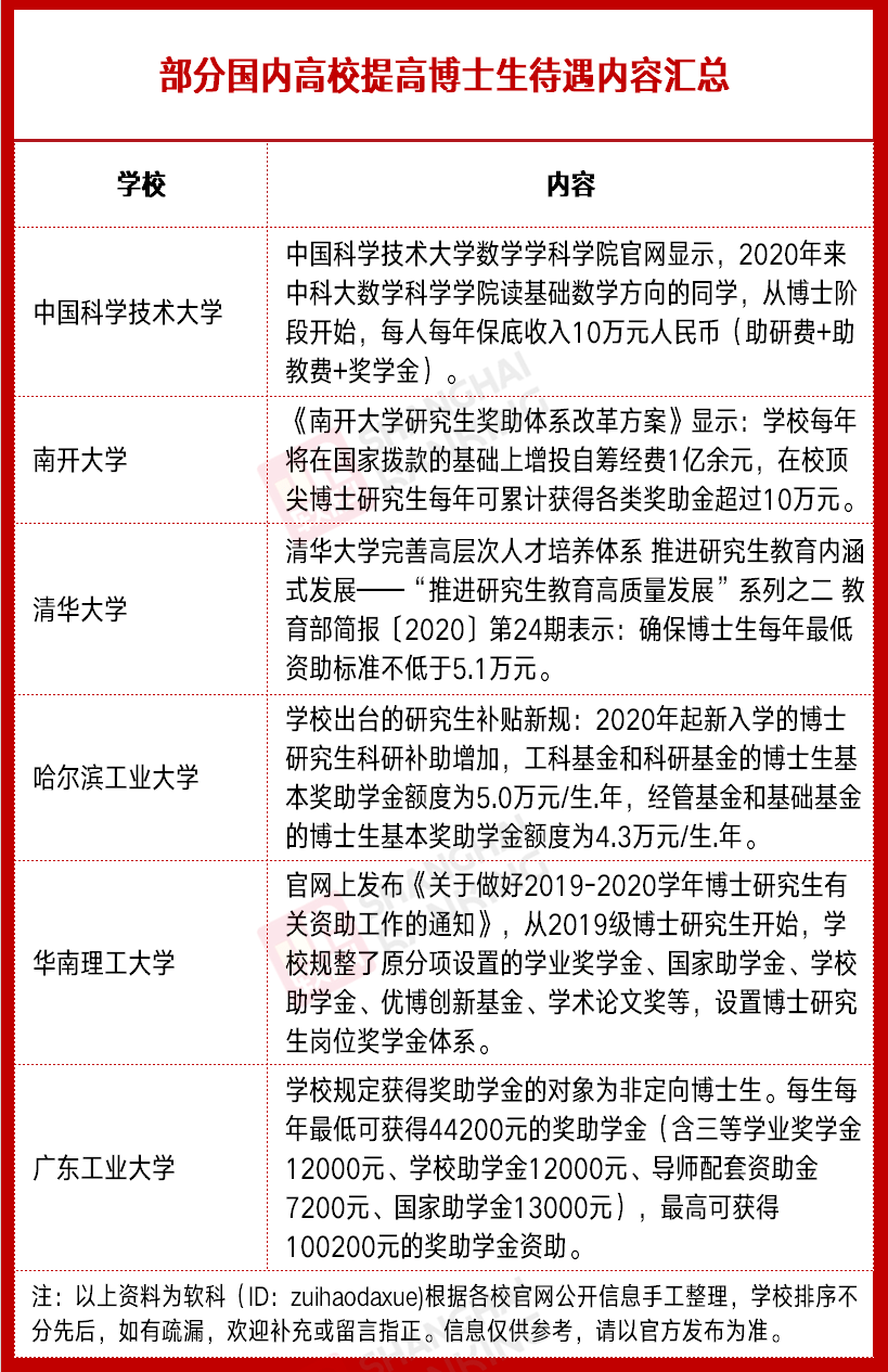 2025部队工资大幅上涨,前沿评估说明_X版48.54