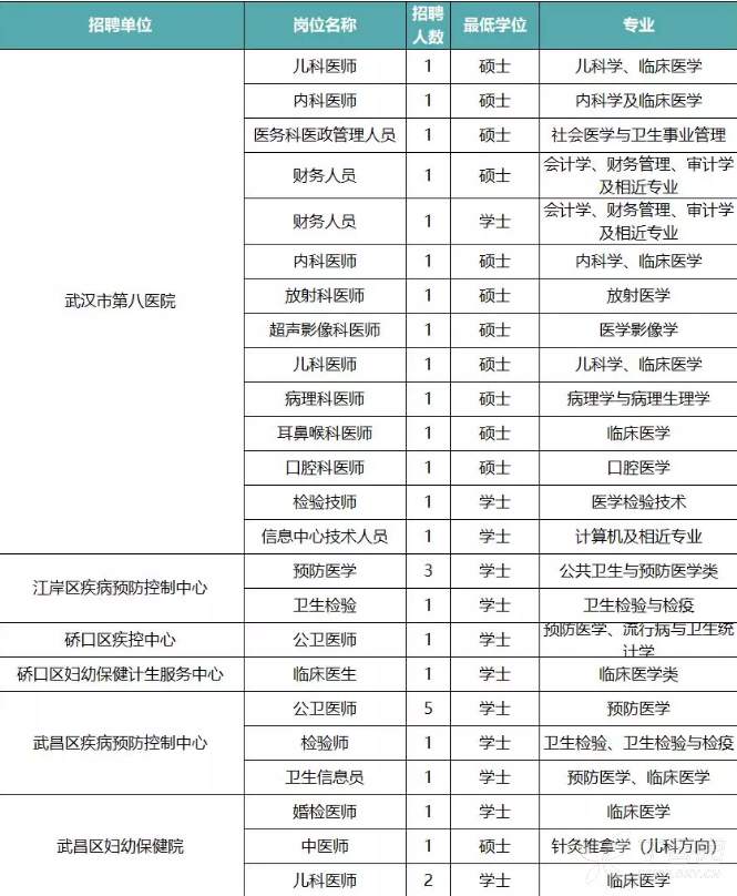 玄武区医疗保障局招聘信息与职业机会深度探讨