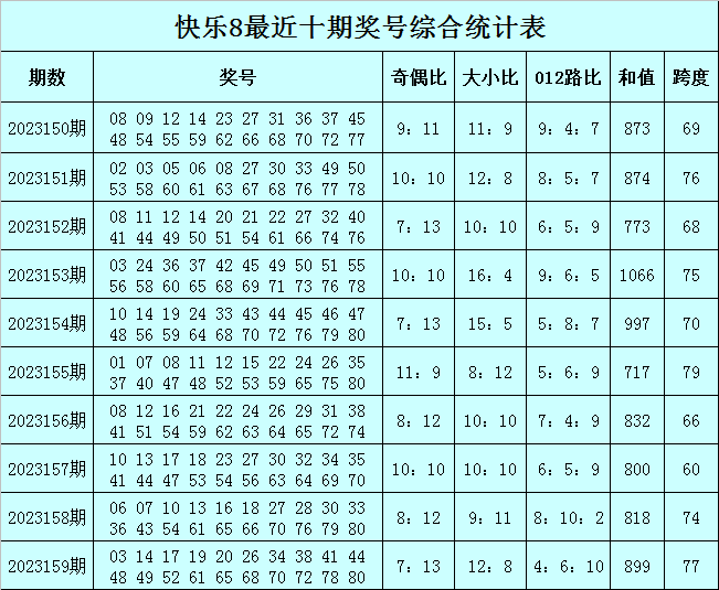 澳门今晚必中一肖一码准确9995,实证数据解析说明_android80.243