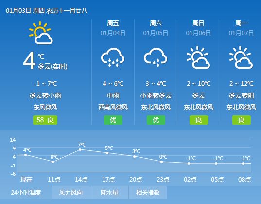 孟卡村天气预报更新通知