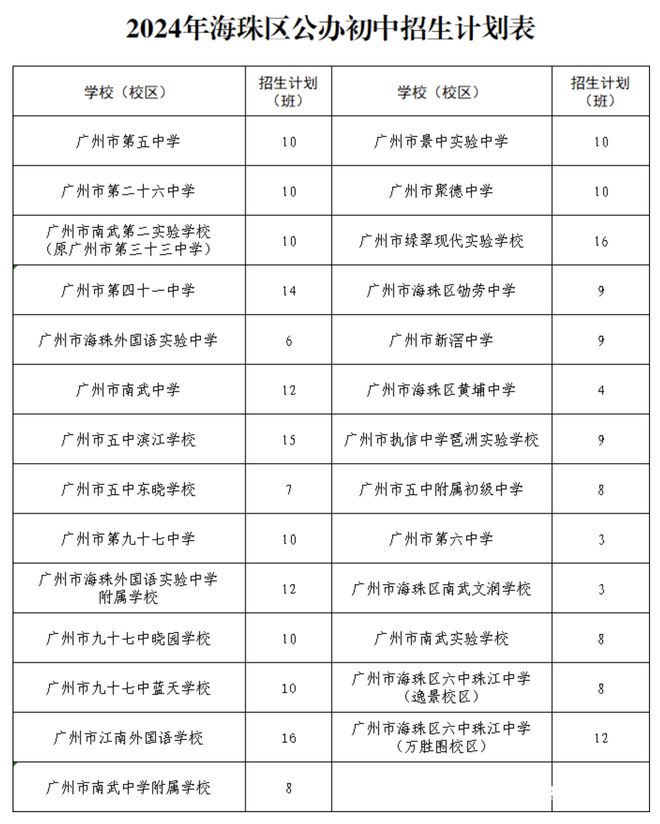 海珠区小学最新招聘公告概览